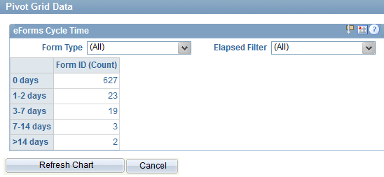 Screenshot Grid view of cycle time data