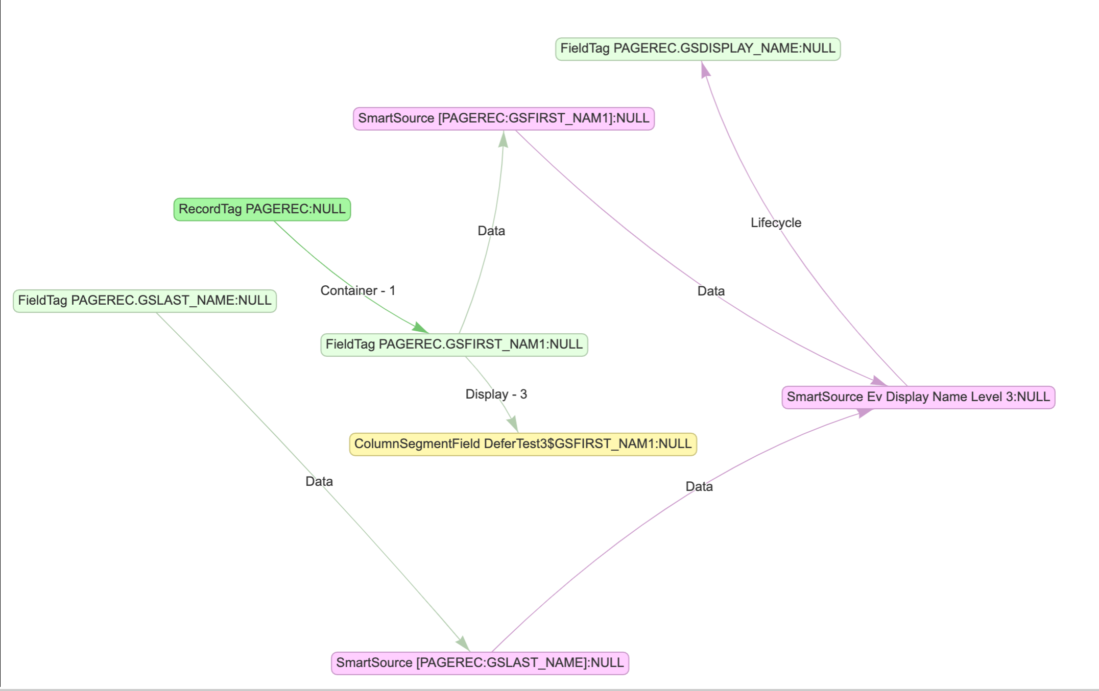 A screenshot with an example of a dependency network