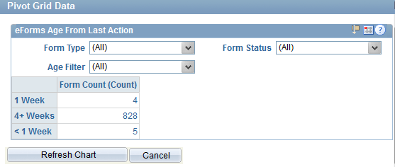 Screenshot chart data in grid format