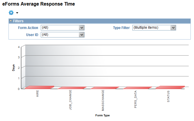 Screenshot Average Response Time