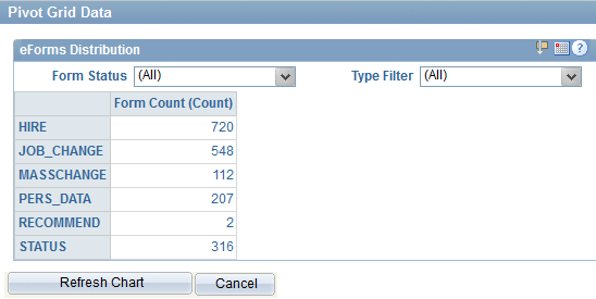 Screenshot View grid data on eForm Distribution