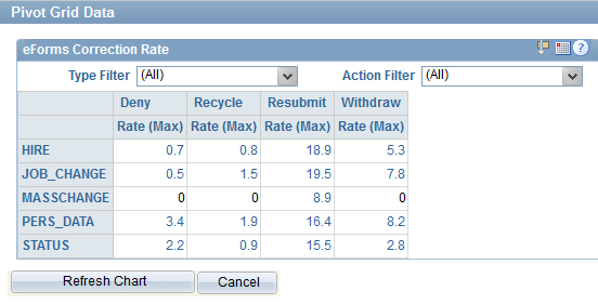 Screenshot View grid data for correction dates