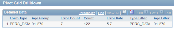 Screenshot Pivot Grid Drilldown