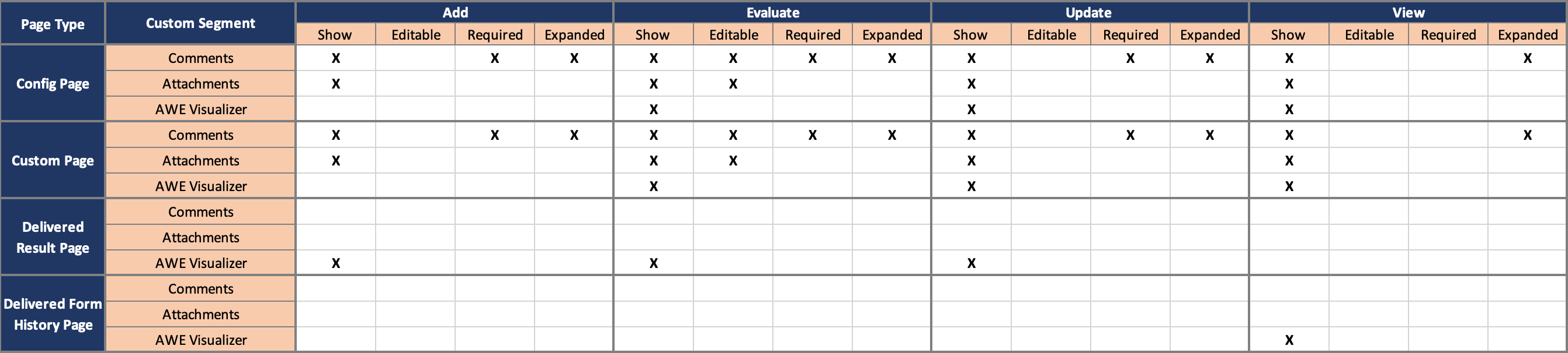 A screenshot of the table showing vis ifs for 3 custom segments