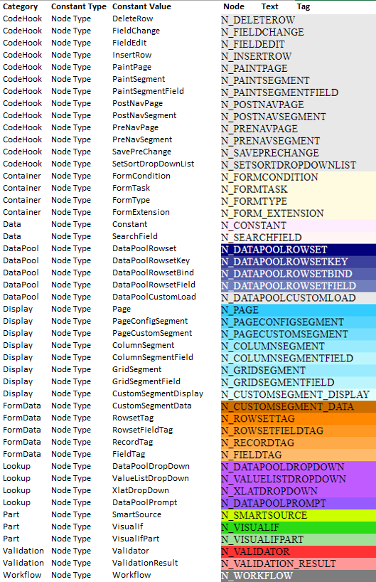 A screenshot showing the new colors used in the Network Visualizer with their meanings