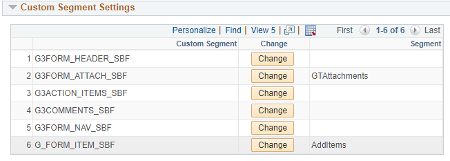 A screenshot of Custom Segments for Form Type “ITEMS”