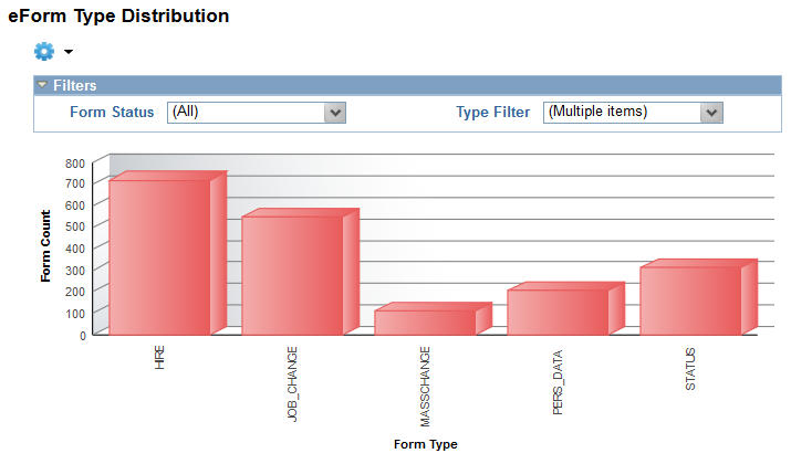 Screenshot Form Type Distribution