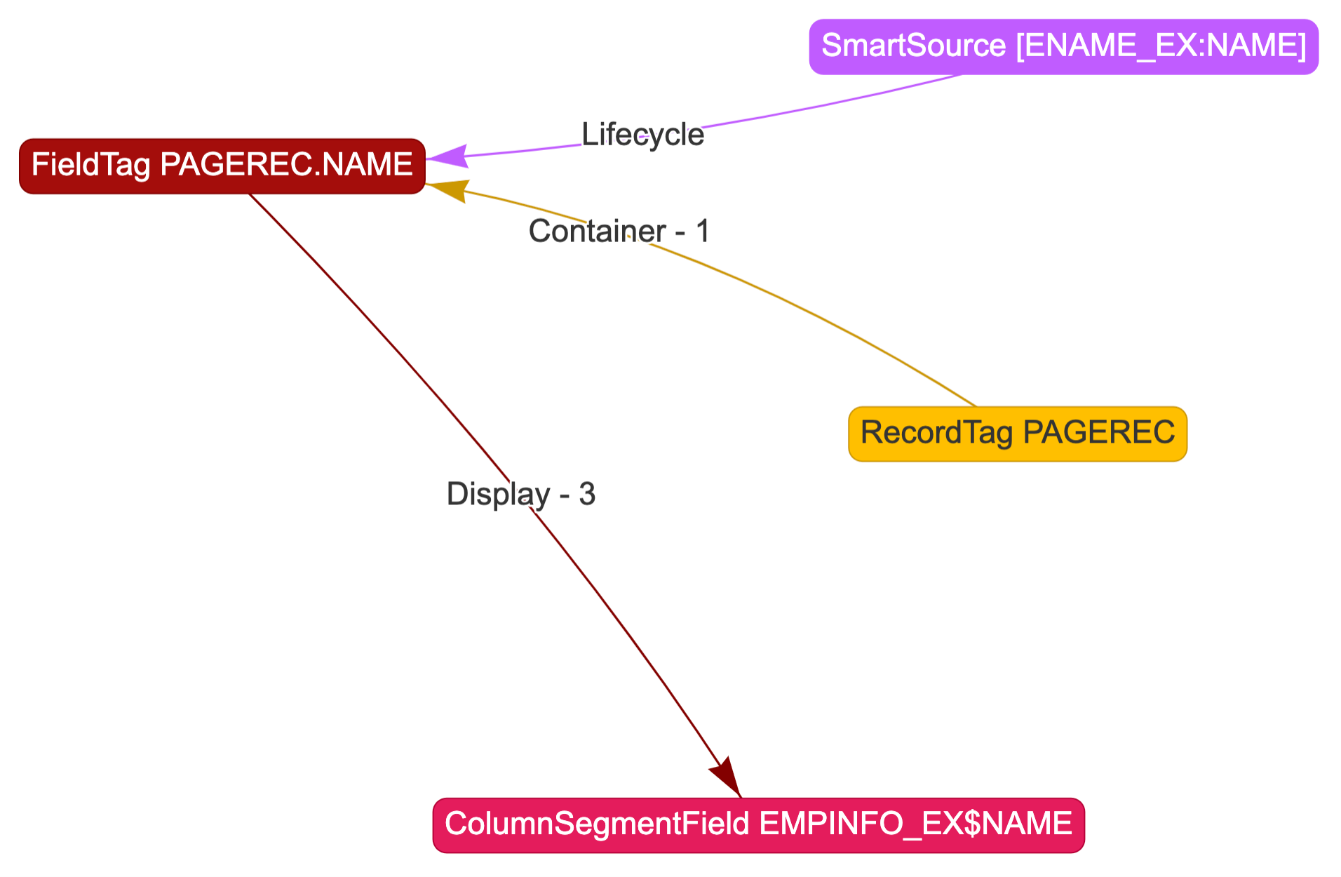 An example of the connections that a user might find in the Network Visualizer