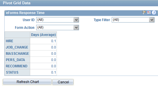 Screenshot View grid data for response times