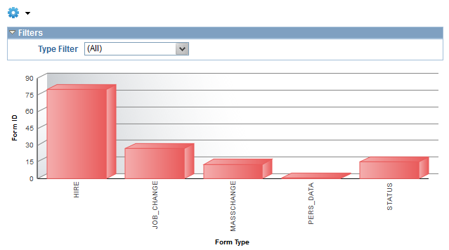 Screenshot eForms in Error