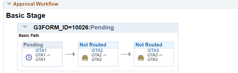 Screen shot of approval workflow if show workflow button checked