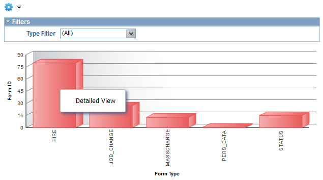 Screenshot Chart View – Detailed View Option