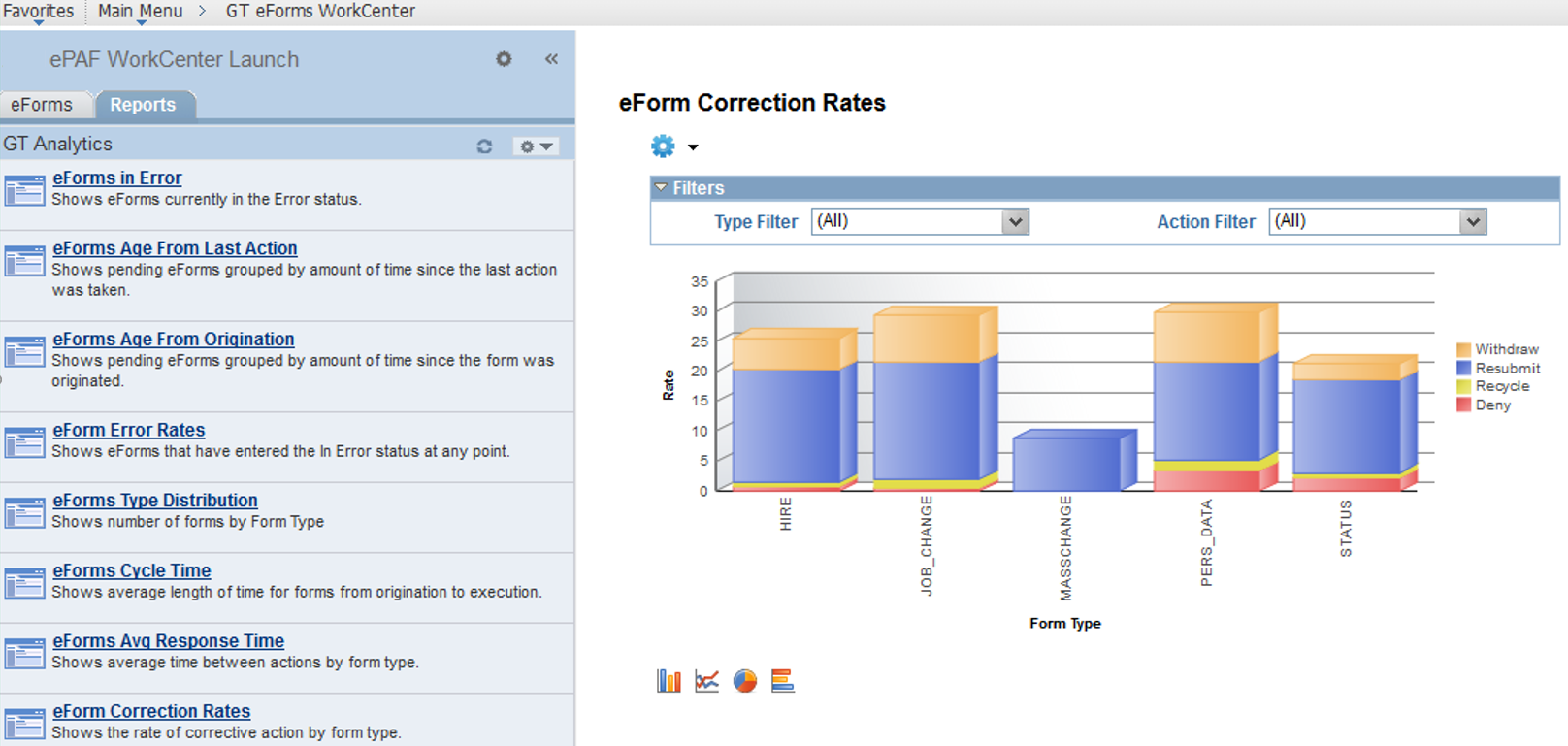 Screenshot GT eForms WorkCenter