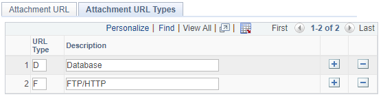 A screenshot of attachment url types tab