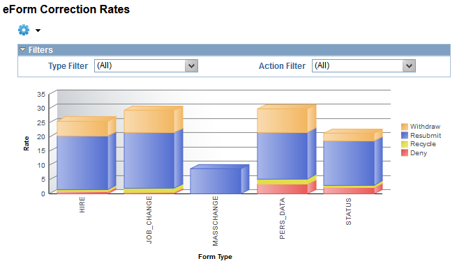 Screenshot eForm Correction Rates