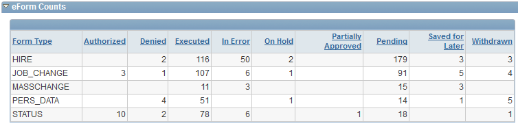 Screenshot Form Summary Window 