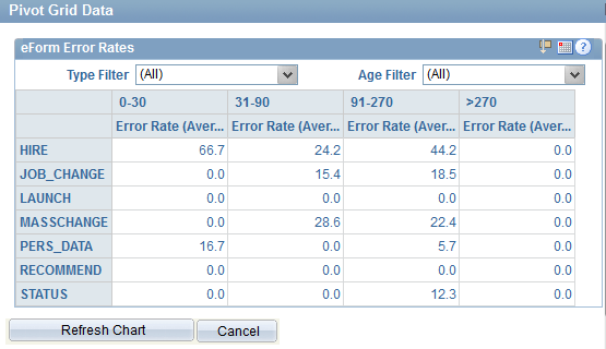 Screenshot Grid view of error rate data