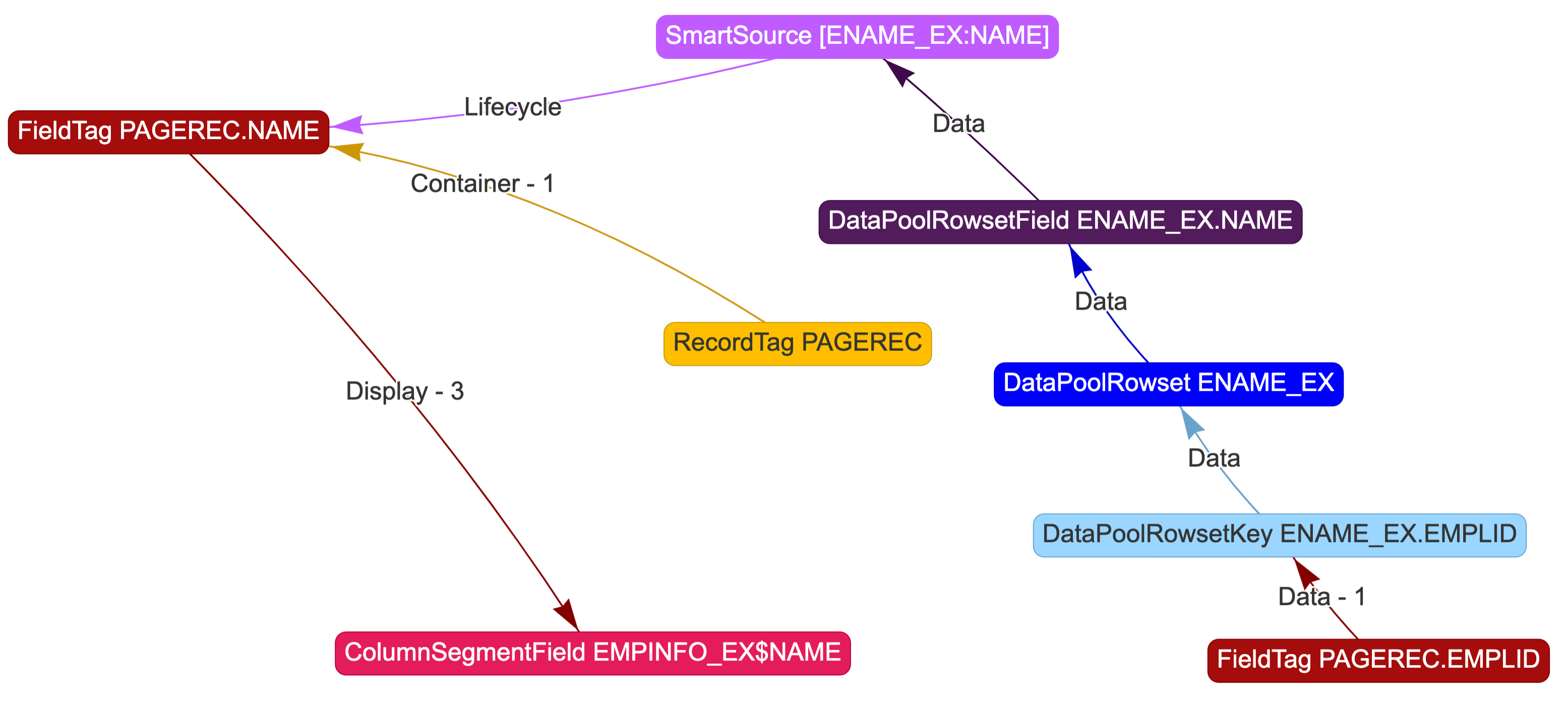 Another example of the connections a user might find in the Network Visualizer